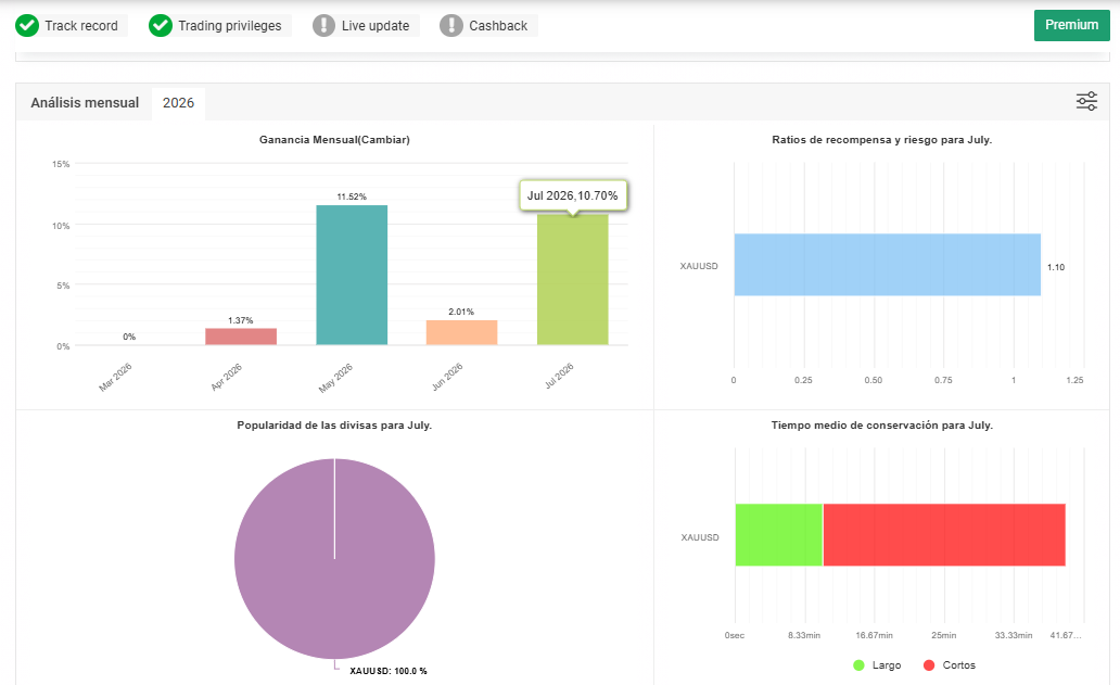 Panel de resultados auditado en MyFxbook